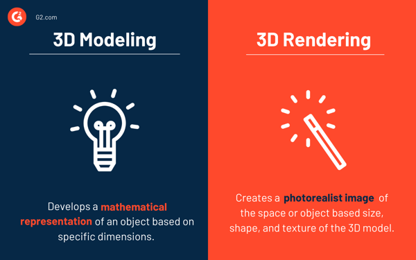 3D modeling vs 3D rendering