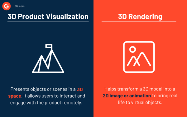 3D product visualization vs. 3D rendering