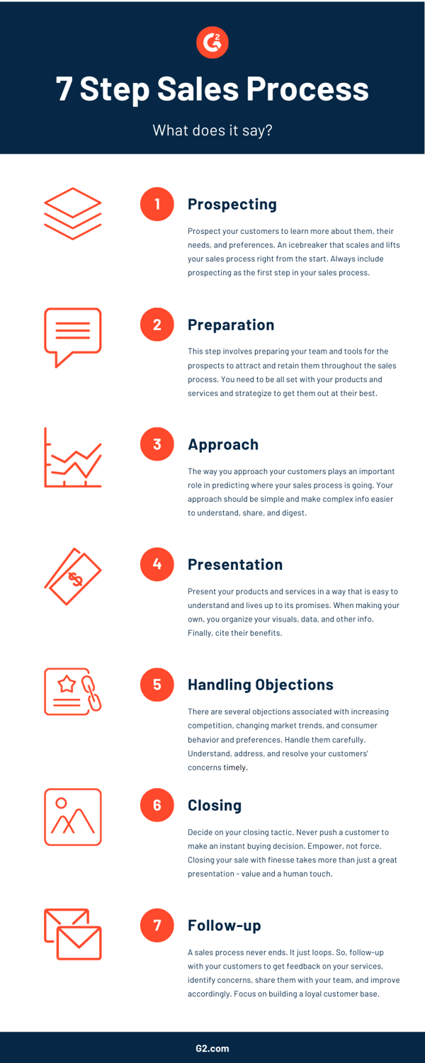 7 Step Sales Process