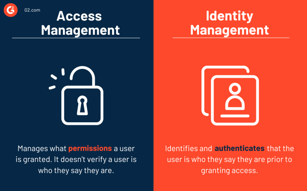 Access Management vs. Identity Management