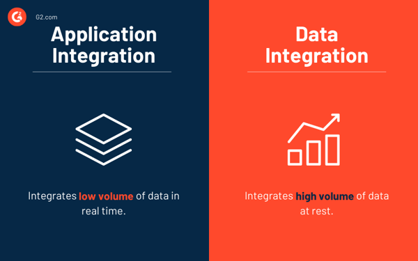 Application integration vs. data integration