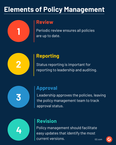 Basic Elements of Policy Management
