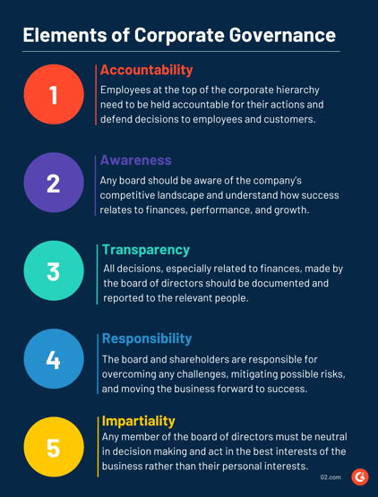 Basic elements of corporate governance