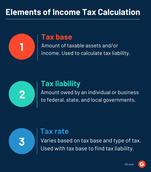 Basic elements of personal income tax calculation