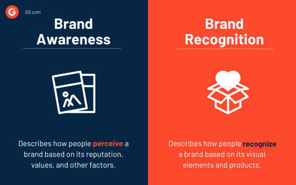 Brand awareness vs brand recognition