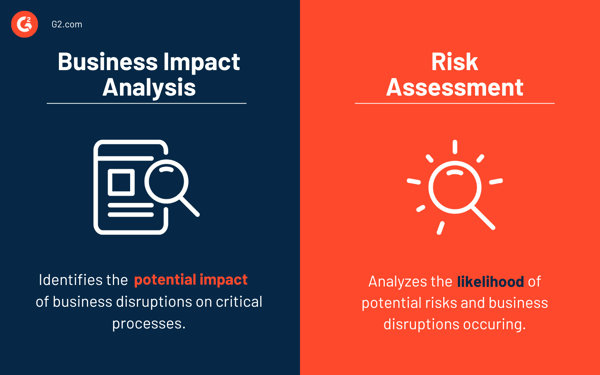 Business-Impact-Analysis-Vs-Risk-Assessment