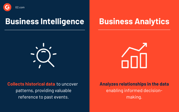 Business intelligence vs. business analytics
