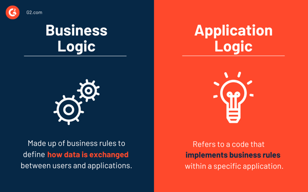 Business-logic-vs-Application-logic