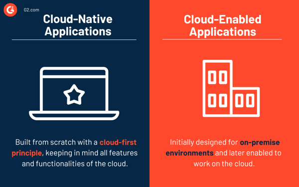 Cloud-native applications vs. cloud-enabled applications