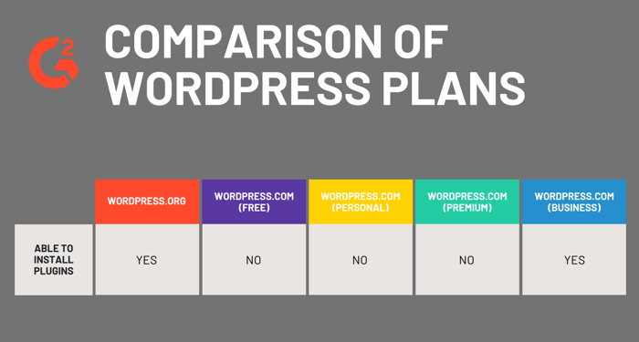 Can I download a WordPress plugin