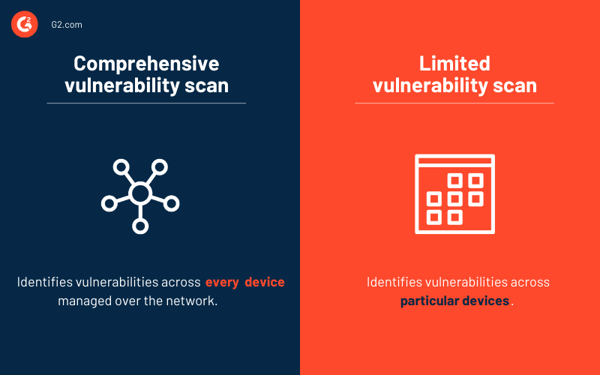 Comprehensive vs. limited vulnerability scan