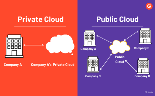 public-cloud-vs-private-cloud