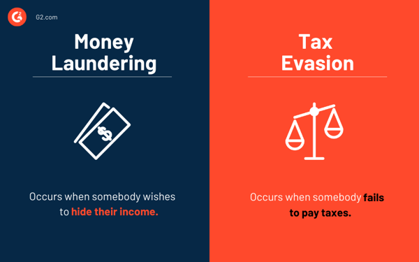 Money laundering vs. tax evasion