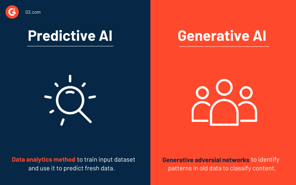 generative ai