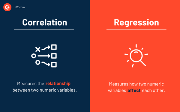 Correlation vs Regression