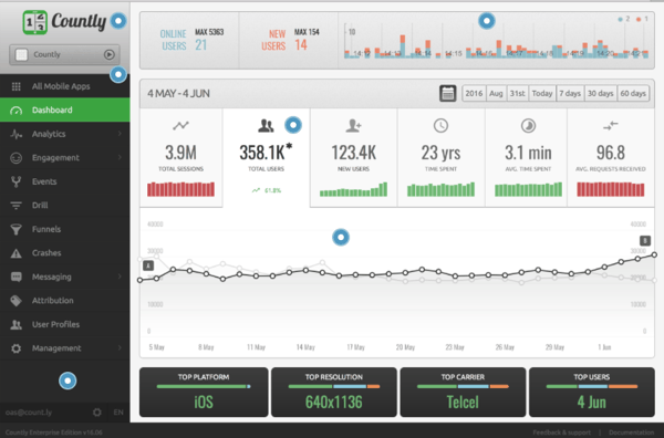 Countly-Unity-Analytics