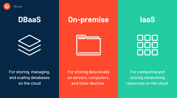 DBaaS vs. on-premise database vs. IaaS