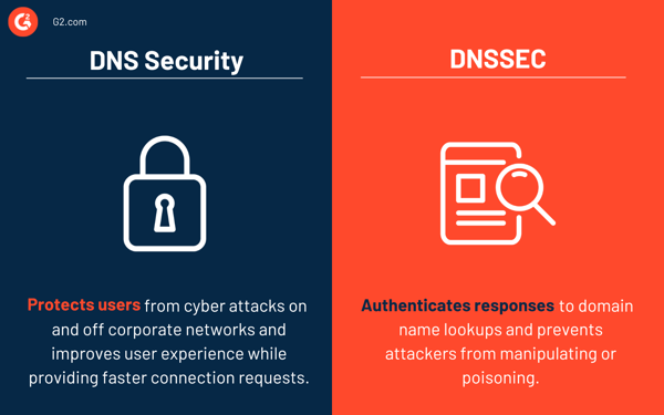 DNS security vs. DNSSEC-1