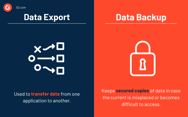 Data Export vs. Data Backup