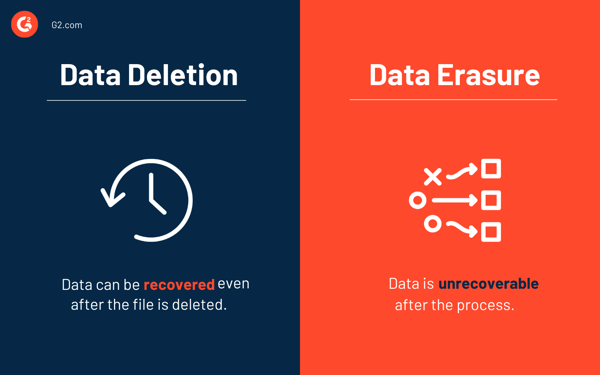 Data deletion vs. data erasure