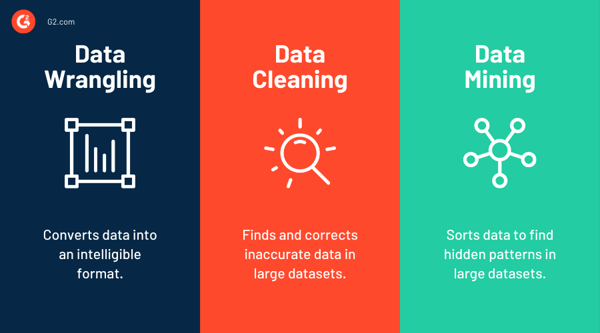 Data wrangling vs. data cleaning vs. data mining