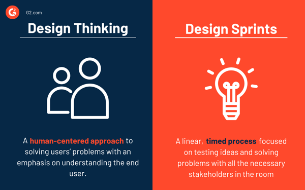 Design Thinking vs. Design Sprints
