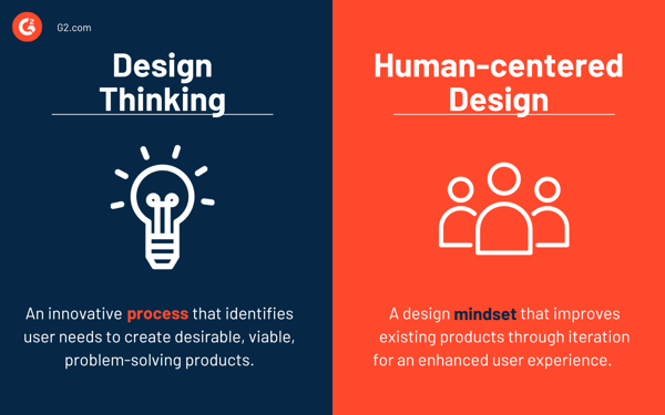 Design-thinking-vs-human-centered-design