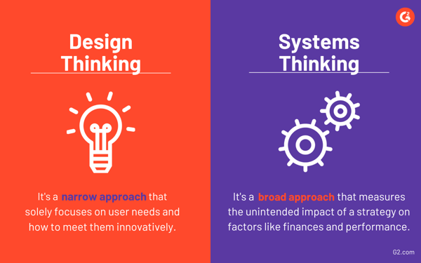 Design-thinking-vs-systems-thinking