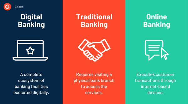 digital-banking-vs-traditional-banking-vs-online-banking