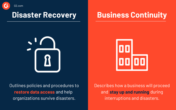 Disaster recovery vs. business continuity