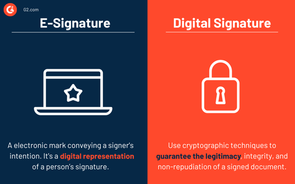 E-Signature vs. Digital Signature