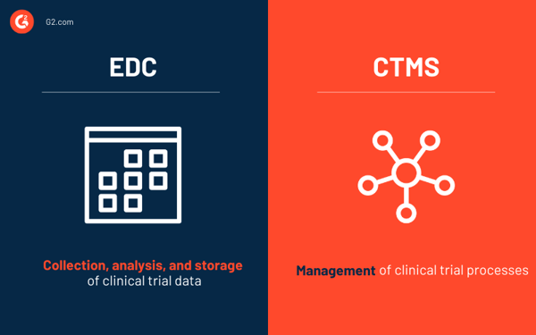 EDC vs CTMS