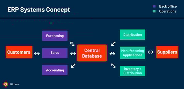 How does ERP work