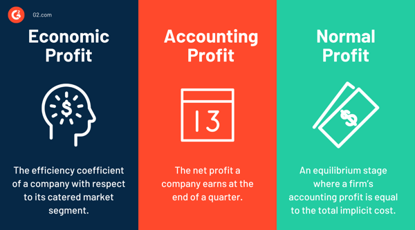 Economic profit vs. accounting profit vs. normal profit