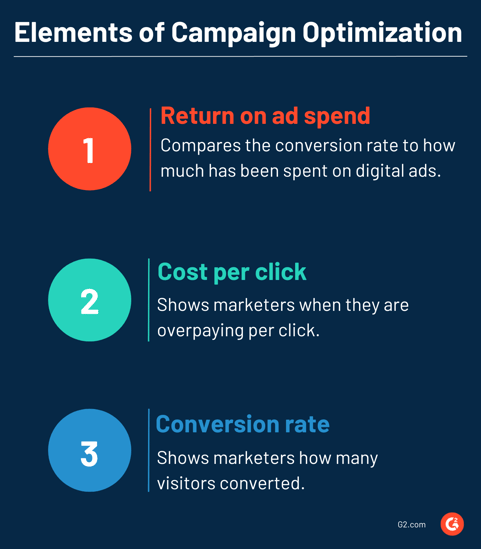 Elements of Campaign Optimization