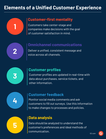 Elements of a Unified Customer Experience