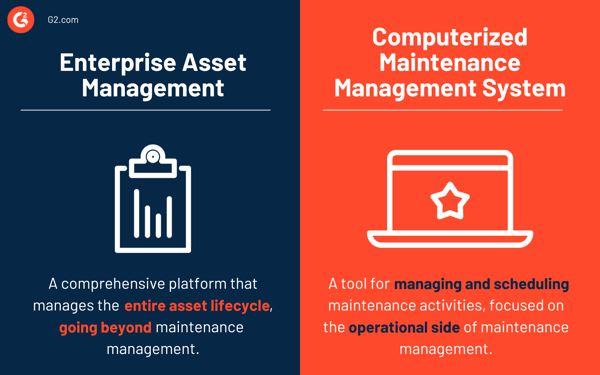 Enterprise asset management vs. computerized maintenance management system (CMMS)