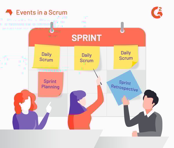 Events in a scrum