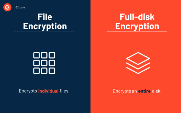 File encryption vs full disk encryption