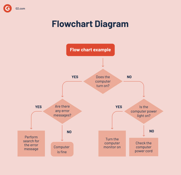 Flowchart-example