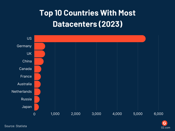 datacenters