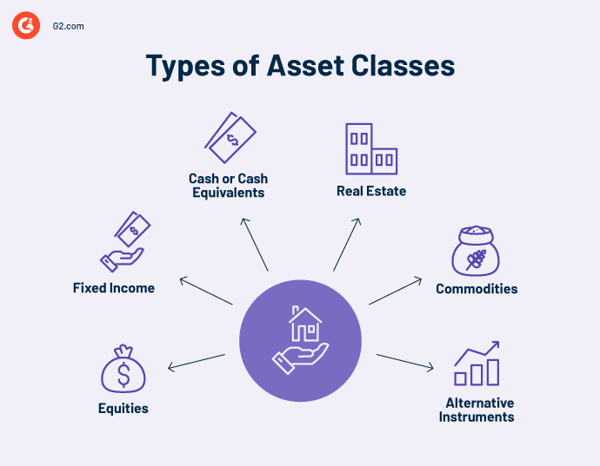 types-of-asset-classes