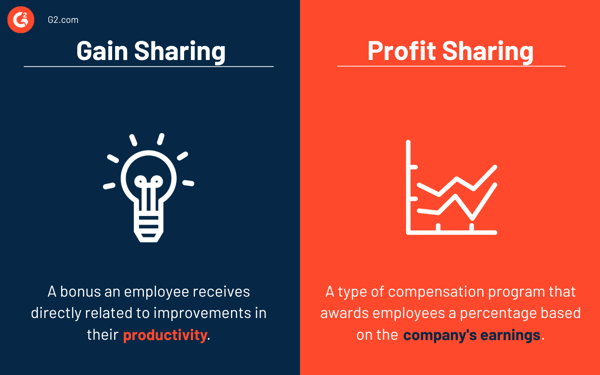 Gain Sharing vs. Profit Sharing