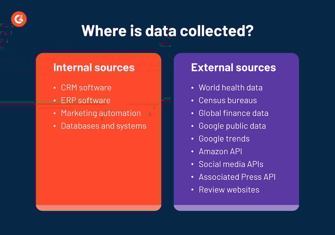 how is data collected