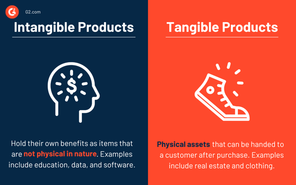 Intangible Products vs Tangible Products