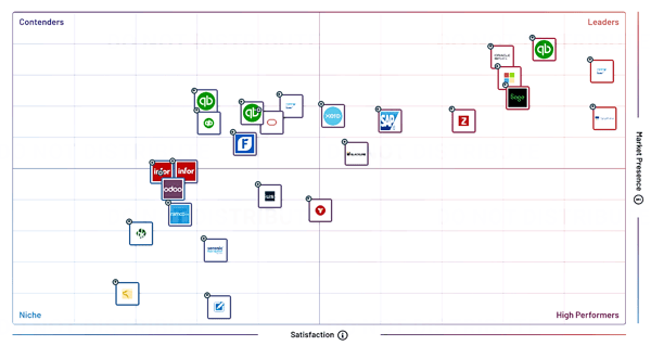 Accounting-India-Grid