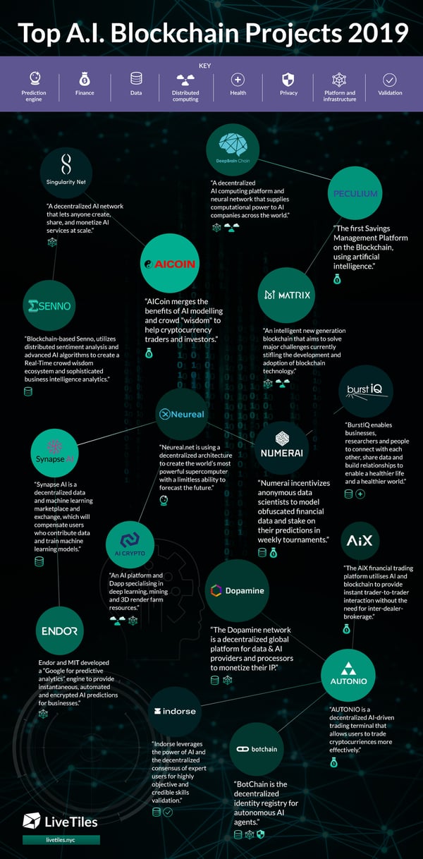 LiveTiles-Blockchain-Infographic-Final
