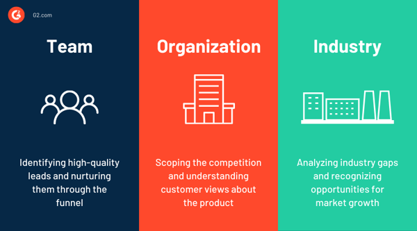 market intelligence levels