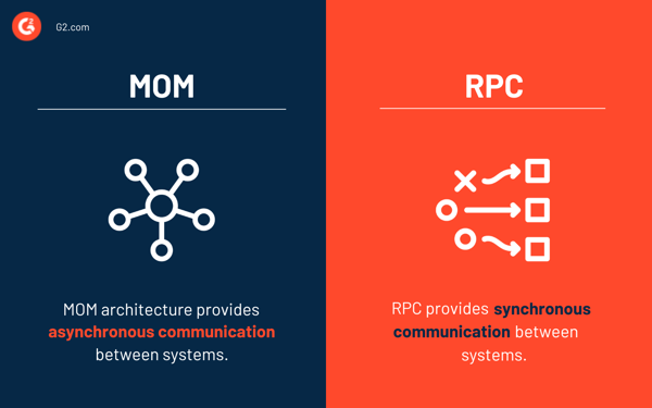 MOM vs. RPC
