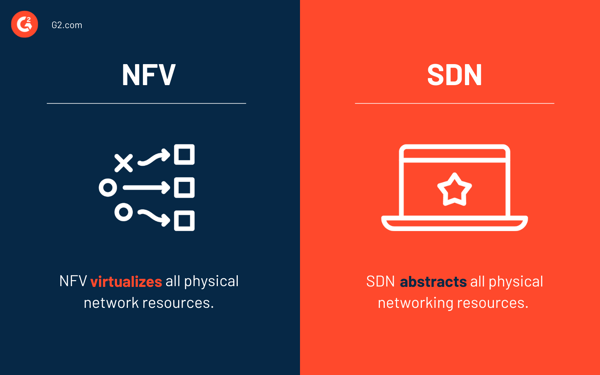 NFV vs. SDN
